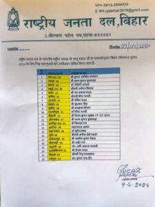 RJD candidate List